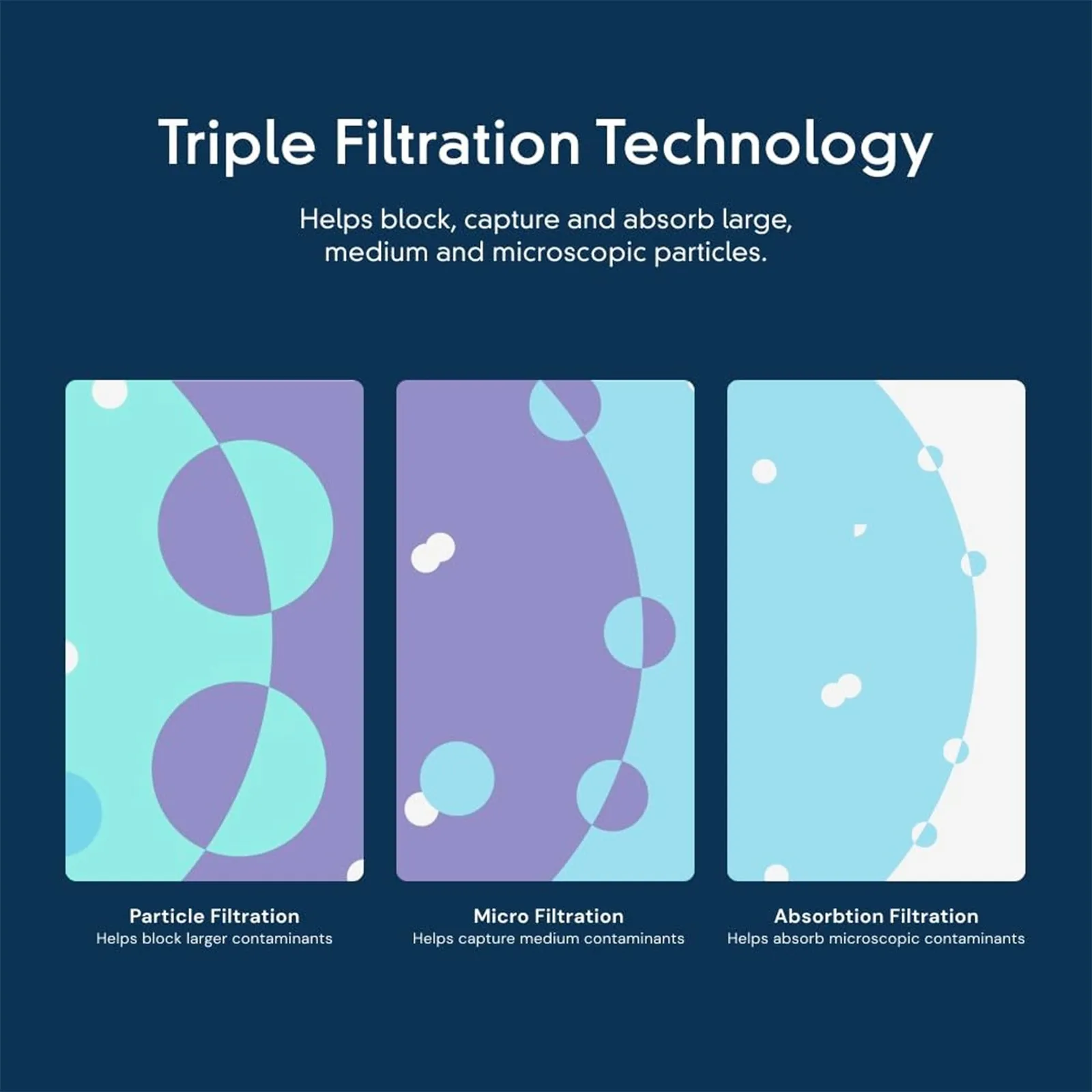 EveryDrop by Whirlpool EDR3RXD1 Filter 3, Refrigerator Water Filter 3, 4396841, 4396710