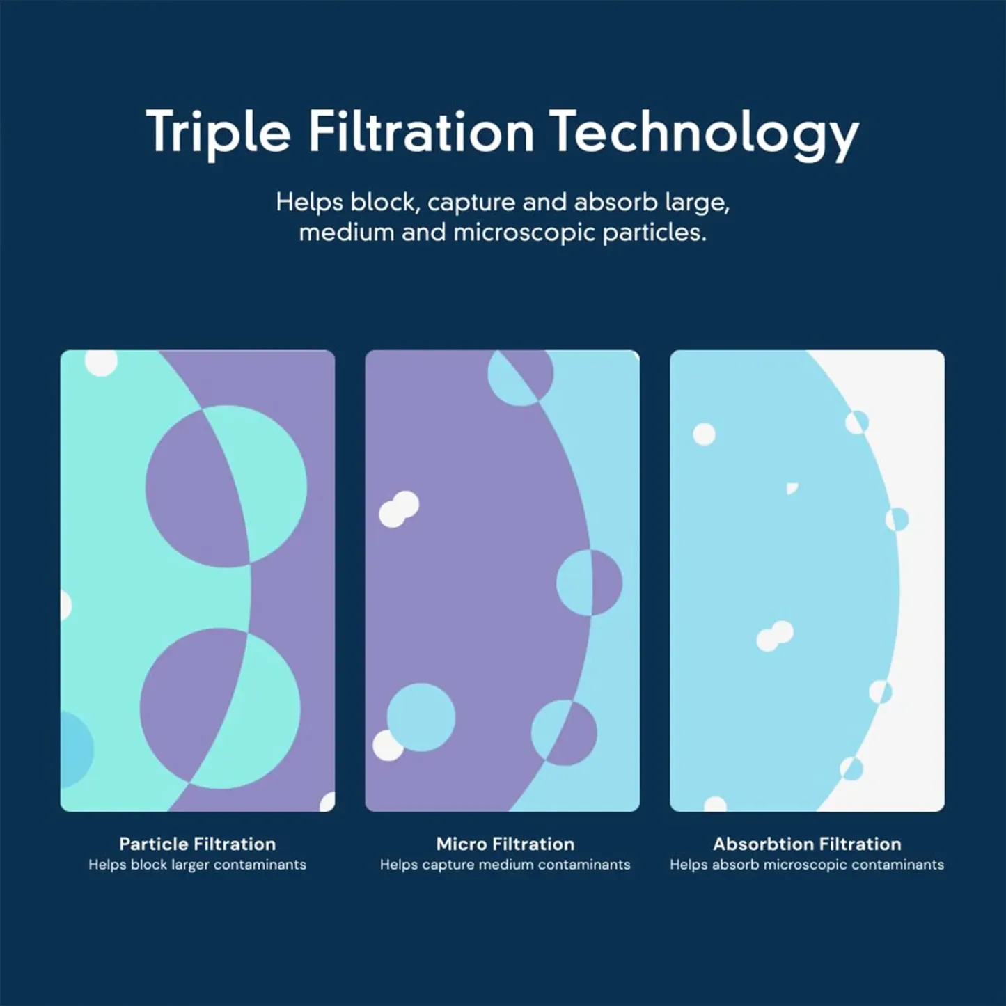 EveryDrop by Whirlpool EDRARXD1 Filter A Refrigerator Water Filter, W11519209, W11536439