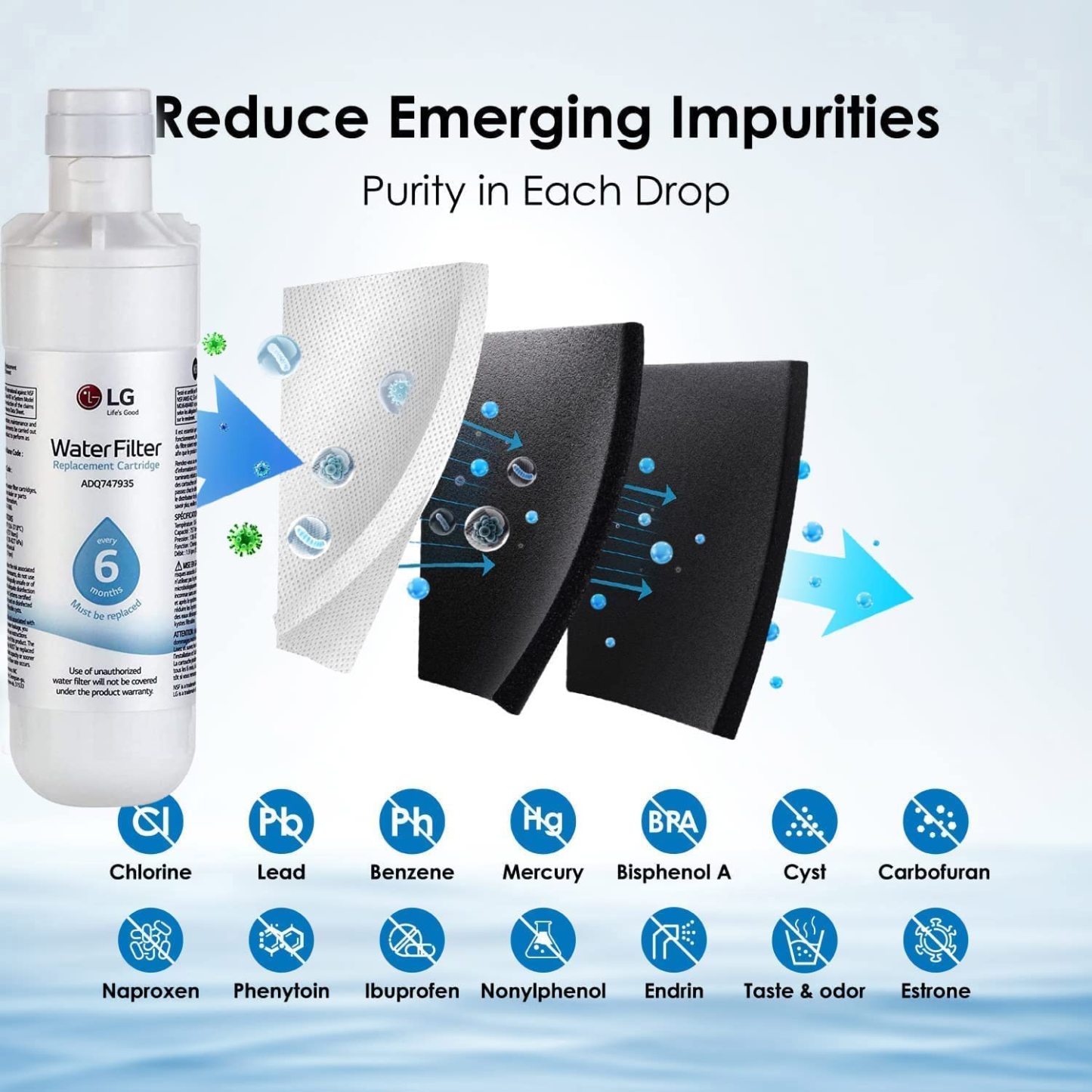 LG LT1000P,PC/PCS ADQ747935,ADQ74793501 Replacement Refrigerator Water Filter