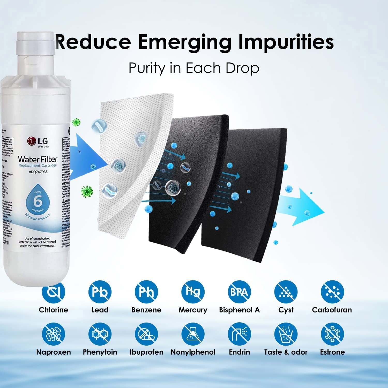 LG LT1000P,PC/PCS ADQ747935,ADQ74793501 Replacement Refrigerator Water Filter