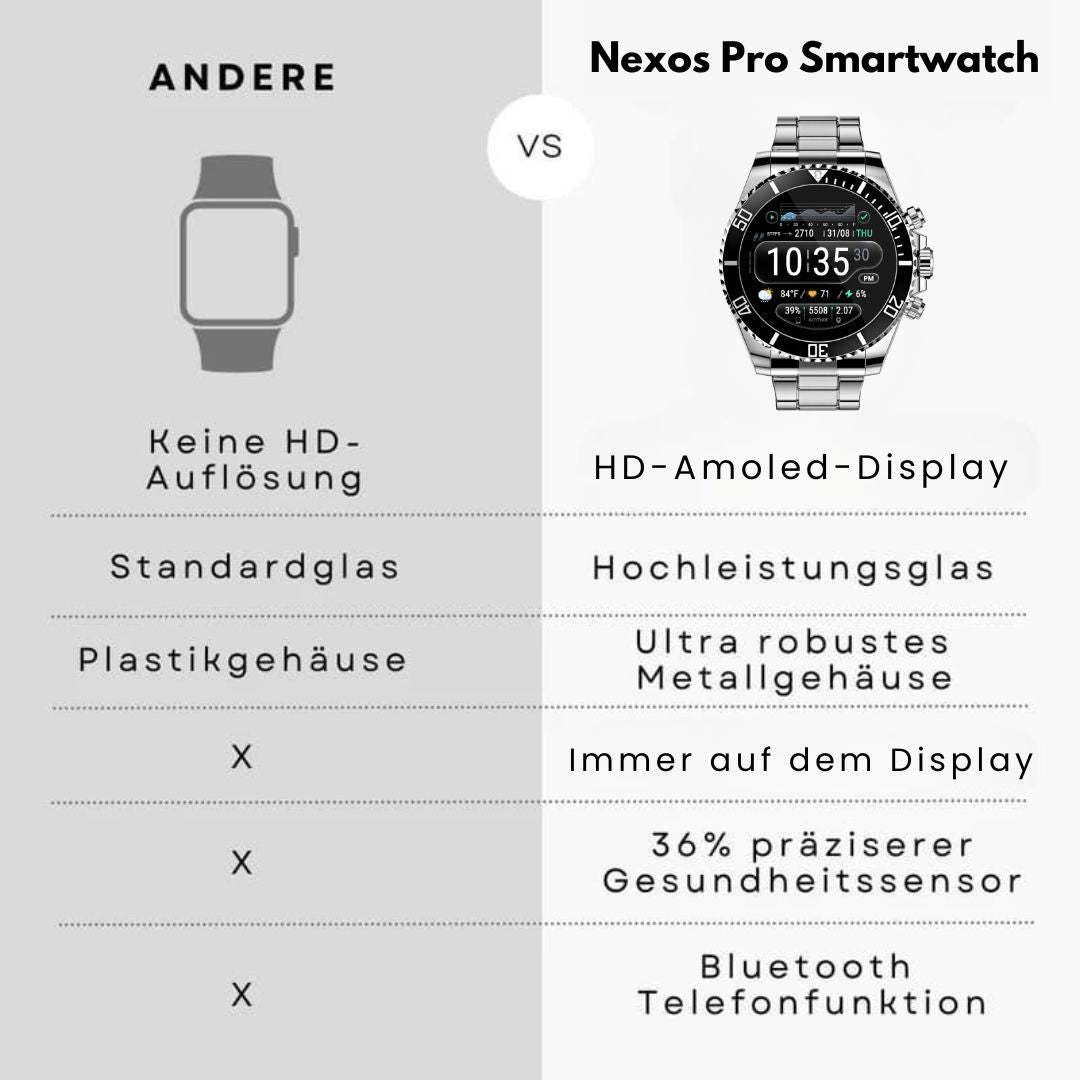 Nexos Pro Smartwatch - Unzerstörbare Militär-Gesundheitsuhr (2025)