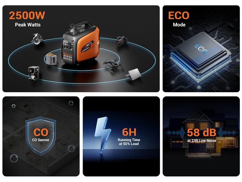 (Ships Within 24H) Efurden Portable Inverter Generator 2500W Gas Powered, Long Runtime Gas Generators for Home Use, Camping, Super Quiet Emergency Home Backup, with CO Sensor, EPA Compliant (Ships Within 24H) Efurden Portable Inverter Generator 2500W Gas Powered, Long Runtime Gas Generators for Home Use, Camping, Super Quiet Emergency Home Backup, with CO Sensor, EPA Compliant