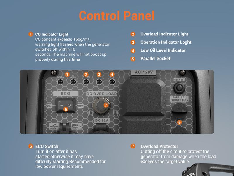 (Ships Within 24H) Efurden Portable Inverter Generator 2500W Gas Powered, Long Runtime Gas Generators for Home Use, Camping, Super Quiet Emergency Home Backup, with CO Sensor, EPA Compliant (Ships Within 24H) Efurden Portable Inverter Generator 2500W Gas Powered, Long Runtime Gas Generators for Home Use, Camping, Super Quiet Emergency Home Backup, with CO Sensor, EPA Compliant