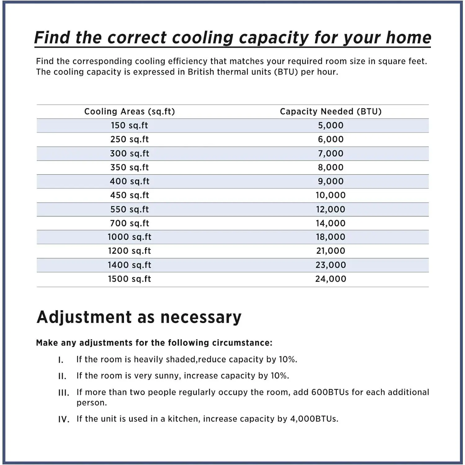 Acondicionador de aire portátil de 8000 BTU: enfría hasta 350 pies cuadrados, 4 modos, con control remoto, pantalla LED, temporizador de 24 horas y kit de instalación para el hogar, la oficina o dormitorios (Blanco)