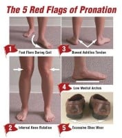 Danni alle scarpe con i piedi rivolti verso l'interno