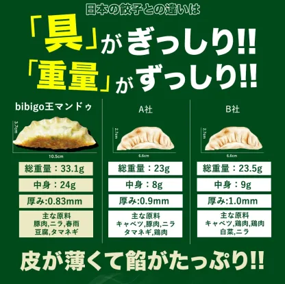 最大2.02kg 王マンドゥ 選べる5個セット プチ 具材たっぷり ビッグサイズ 餃子 6種類から選べる 350g 冷凍餃子 マンドゥ bibigo 公式 ジャンボ餃子 ギョーザ 冷凍惣菜 冷凍食品 冷凍総菜