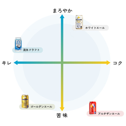 網走ビール 網走ビール缶詰合せ 12本(4種×各3本)【おいしいお取り寄せ】