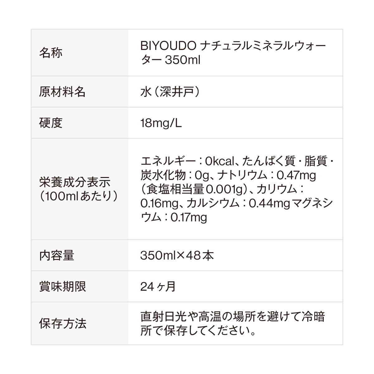【公式】BIYOUDO 水 シリカ水 500ml×42本 350ml×48本 ナチュラルミネラルウォーター ラベルレス 軟水 美容ミネラル シリカ含有 天然水 シリカウォーター 保存料なし 500ミリリットル プロテイン スムージー 酵素ドリンク 等にも 保存水 防災 備蓄 国産 日本製 美陽堂