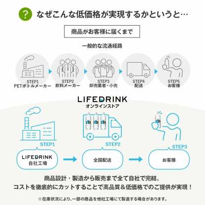 【炭酸水の最安値に挑戦中！】炭酸水 500ml 48本 (24本×2ケース) 送料無料※一部地域除く 強炭酸 炭酸 無糖 OZA SODA プレーン レモン ピンクグレープフルーツ ライム 割り材 箱買い まとめ買い ライフドリンクカンパニー LIFEDRINK ZAO SODA