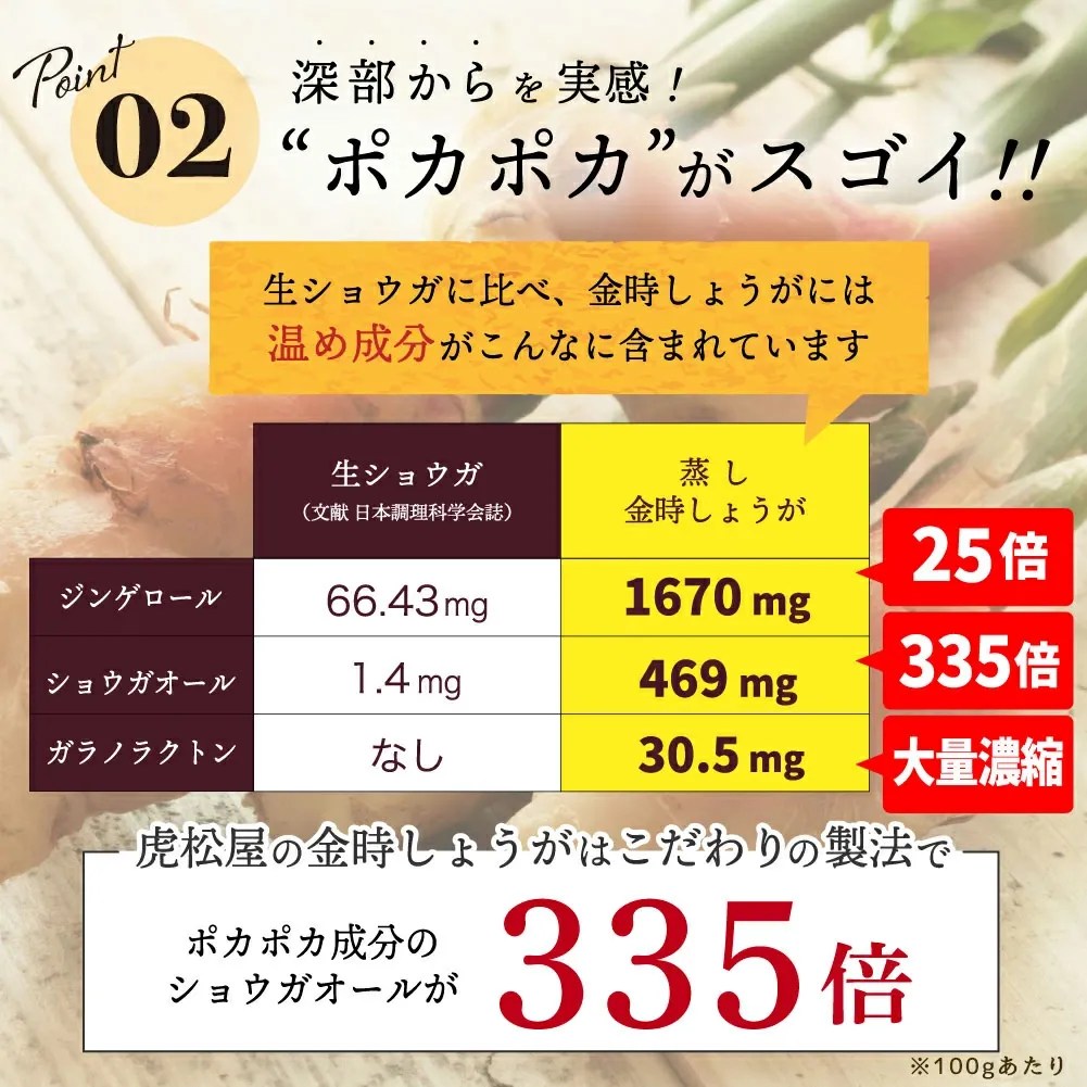 生姜パウダー 生姜の王様 金時生姜 100g 無農薬 金時しょうが 蒸し生姜 パウダー 粉末 ショウガオール 469mg 含有 無添加 温活 虎松屋