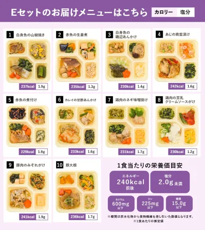 選べる カロリー・塩分調整食 10食セット 冷凍弁当 宅配弁当 宅配 弁当 食品 減塩 レンジ調理 時短 低カロリー 惣菜 カロリー 塩分 高齢者 健康 食事 詰め合わせ 制限食 食事制限 栄養食 時短調理 自宅療養 健康直球便 国内製造 健康 簡単調理 おすすめ