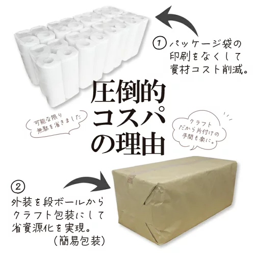 ☆再生紙トイレット12RW☆108ｍｍ幅 トイレットペーパー ダブル 1ロール：27.5m 96ロール入り(1パック12ロール）無地 無印刷