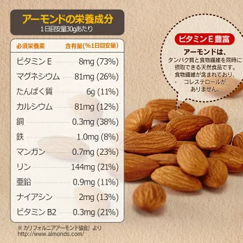 アーモンド 1kg USエクストラNo.1等級 【2024楽天グルメ大賞アーモンド部門受賞】 素焼きアーモンド 送料無料 カリフォルニア産 産地直輸入 素焼き煎りたて 追跡可能 防災食品 無塩 添加物不使用 植物油不使用