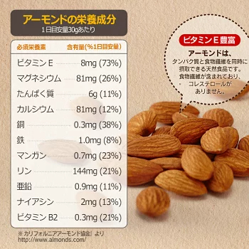 アーモンド 1kg USエクストラNo.1等級 【2024楽天グルメ大賞アーモンド部門受賞】 素焼きアーモンド 送料無料 カリフォルニア産 産地直輸入 素焼き煎りたて 追跡可能 防災食品 無塩 添加物不使用 植物油不使用