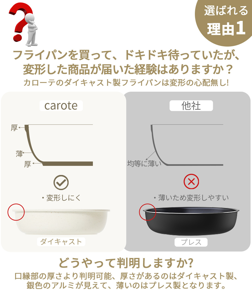 CAROTE カローテ フライパン セット16点+三徳包丁2点セット IH対応 PFOA PFOS フリー 取っ手が取れる 卵焼き器 鍋セット マーブルコート くっつきにくい 洗いやすい 一年保証 ベージュ ICE CREAMシリーズ（16+2点・エッグパン単品）