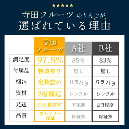 優良店舗 認定　割引ｸｰﾎﾟﾝ＋ﾎﾟｲﾝﾄ最大10倍 光センサーりんご 青森 りんご 10kg 加工用 送料無料 ジュース ジャム サンフジ ふじ 10キロ 王林 名月 ぐんま名月 紅玉 津軽 つがる 黄王 ジョナ トキ 訳あり 青森県産 5kg 5キロ 家庭用