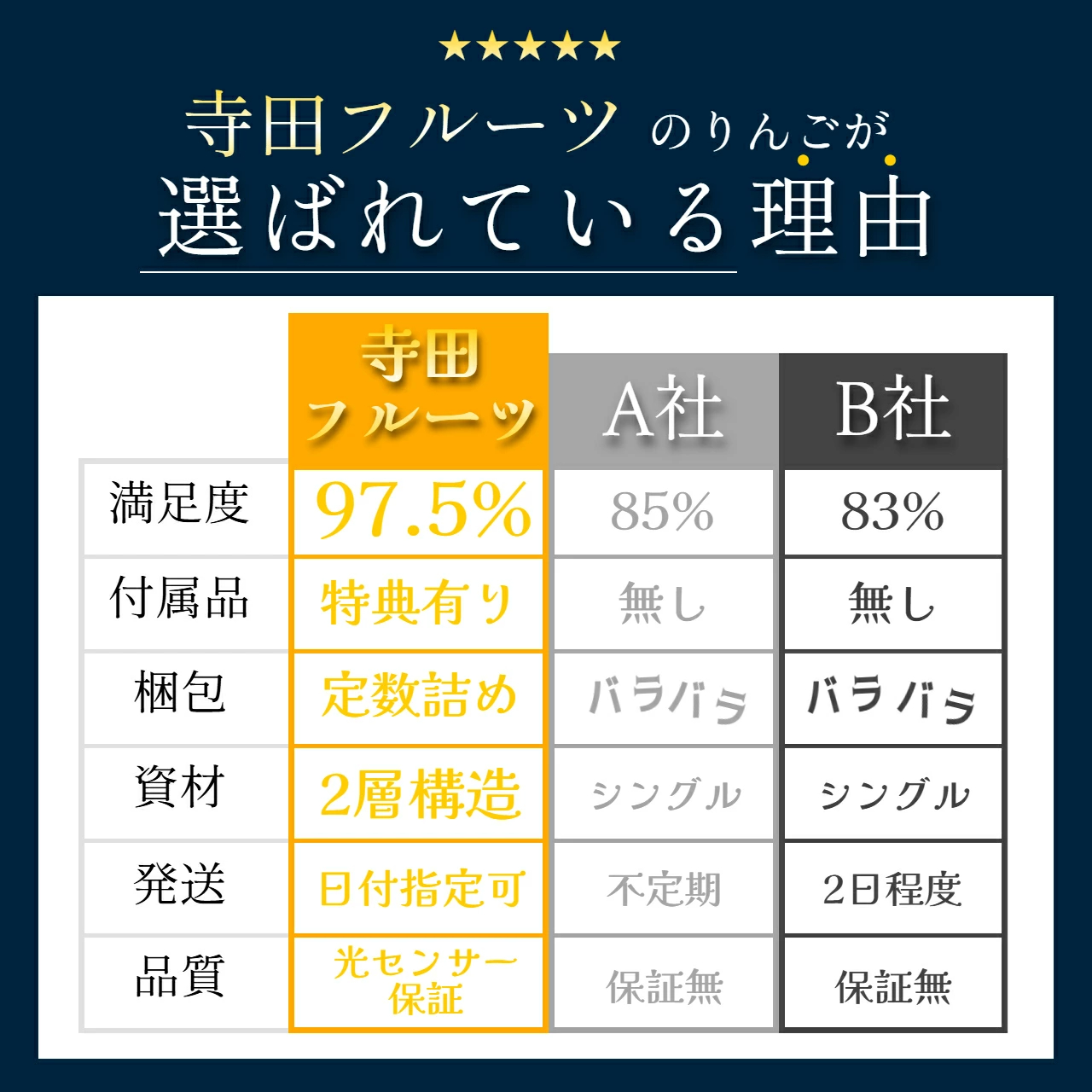 優良店舗 認定　割引ｸｰﾎﾟﾝ＋ﾎﾟｲﾝﾄ最大10倍 光センサーりんご 青森 りんご 10kg 加工用 送料無料 ジュース ジャム サンフジ ふじ 10キロ 王林 名月 ぐんま名月 紅玉 津軽 つがる 黄王 ジョナ トキ 訳あり 青森県産 5kg 5キロ 家庭用