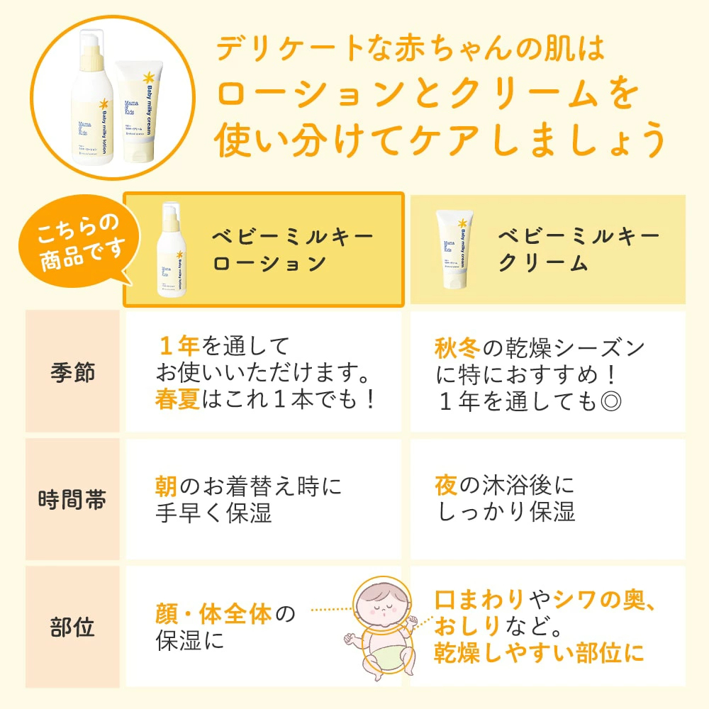 【公式】ママ＆キッズ ベビー ミルキーローション 380ml お得用 [高保湿 ミルクローション 赤ちゃん 新生児 0歳 1歳 2歳 3歳 無添加 うるおい 低刺激 無香料 敏感肌 スキンケア 乾燥 Mama & Kids ママアンドキッズ］