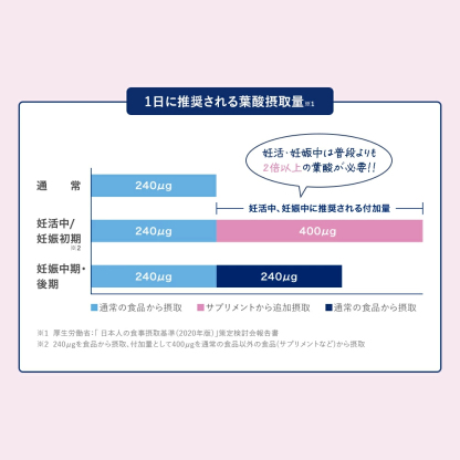 葉酸サプリ エレビット 妊活 妊婦 授乳 産後 30日分 無添加 鉄分 サプリメント 葉酸800μg カルシウム ビタミンe ビタミンd おすすめ 鉄 マタニティ ママ 妊娠 サプリ 妊活サプリ ギフト プレゼント【エレビット公式(elevit)】