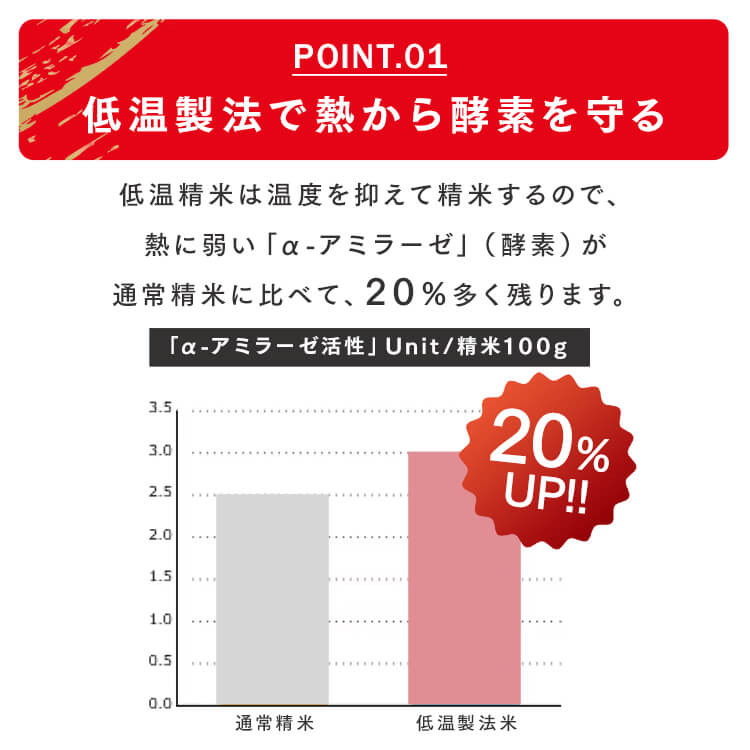 白米 無洗米 和の輝き ブレンド米 5kg 10kg (5kg×2袋) 15kg (5kg×3袋) 密封新鮮パック 脱酸素剤入り 米 お米 国産 5キロ 10キロ 15キロ 低温製法米 送料無料 アイリスオーヤマ