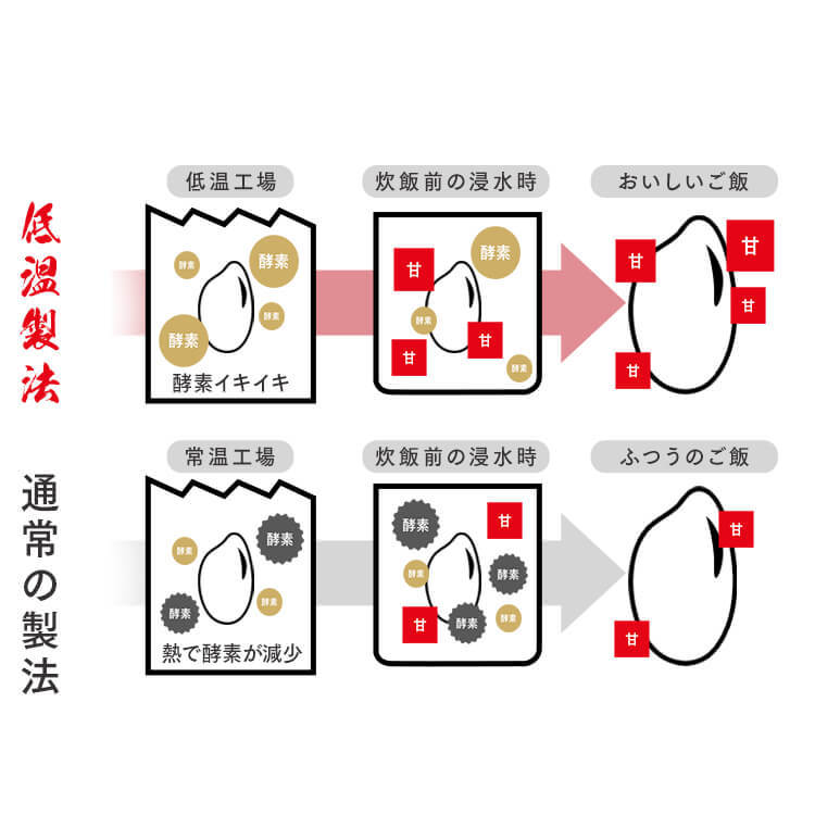 白米 無洗米 和の輝き ブレンド米 5kg 10kg (5kg×2袋) 15kg (5kg×3袋) 密封新鮮パック 脱酸素剤入り 米 お米 国産 5キロ 10キロ 15キロ 低温製法米 送料無料 アイリスオーヤマ