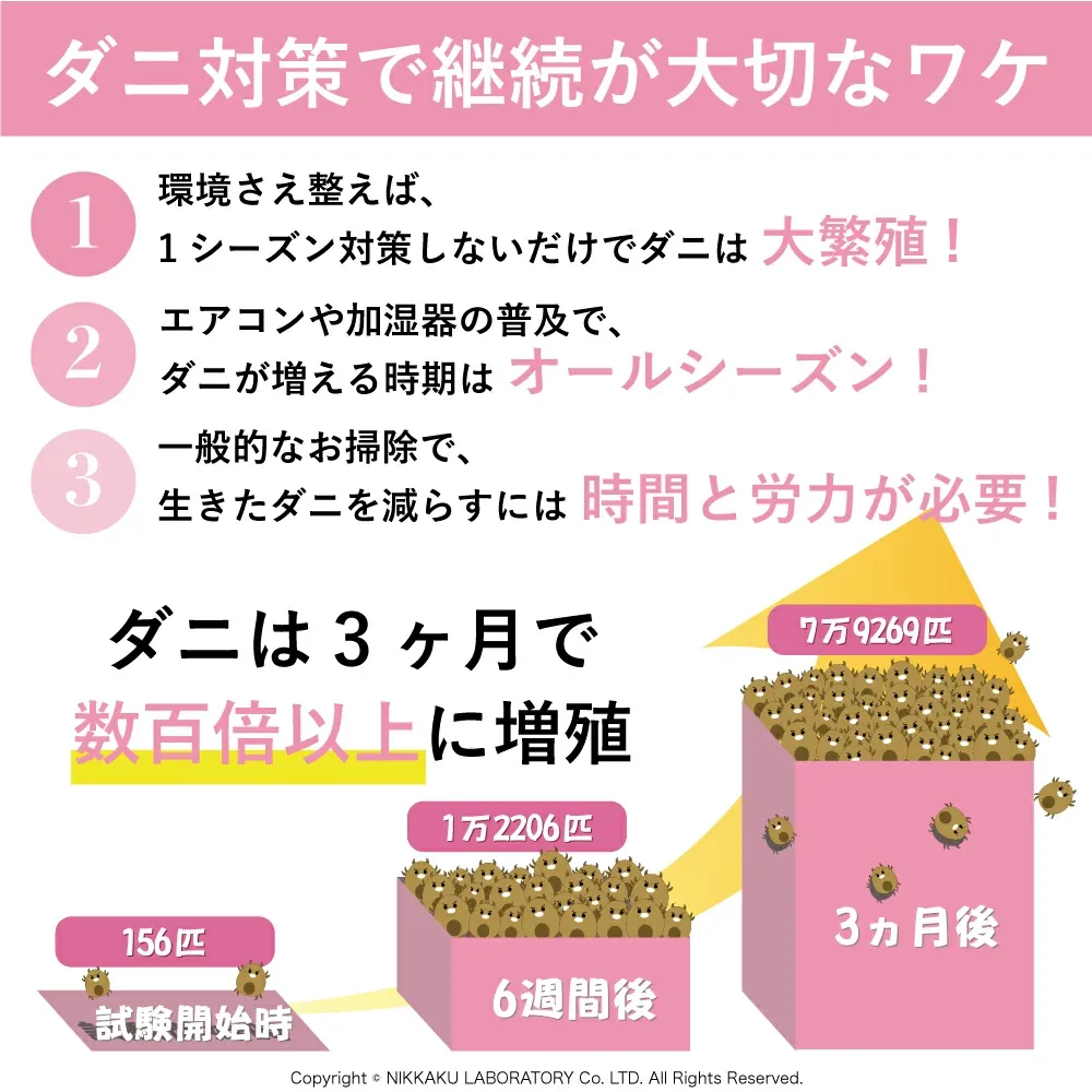 ダニ捕りロボ レギュラーサイズ詰替5枚組 (90011) ダニ ダニとりロボ ダニ取りロボ ダニ対策 防ダニ ダニ駆除 ダニシート ダニマット ダニ取りシート ダニ取りマット ダニ捕りシート ダニ捕りマット 防ダニシート 詰替え