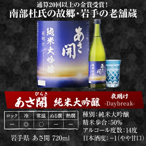 日本酒 ギフト 51%OFF！純米大吟醸入 大吟醸 720ml 5本 飲み比べセット 長S 半額 4合瓶 四合瓶 清酒 ギフト 日本酒 新潟 飲み比べ 辛口 冷酒 お酒 贈り物 バレンタイン