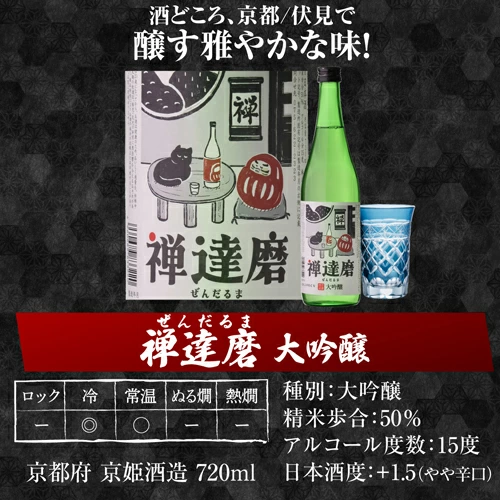 日本酒 ギフト 51%OFF！純米大吟醸入 大吟醸 720ml 5本 飲み比べセット 長S 半額 4合瓶 四合瓶 清酒 ギフト 日本酒 新潟 飲み比べ 辛口 冷酒 お酒 贈り物 バレンタイン