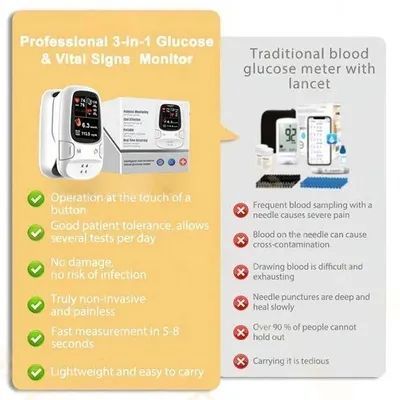 🔥Black Friday Sale🎁-Ringminds&reg; Develops Newly Launched Non-Invasive Smart Glucose Meter 🔥made in the USA🔥