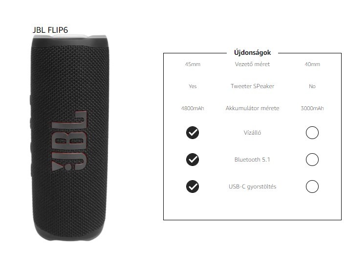 JBL Flip 6 - Hordozható Bluetooth hangszóró, erőteljes hang és mély basszus, IPX7 vízálló, 12 órányi lejátszási idő