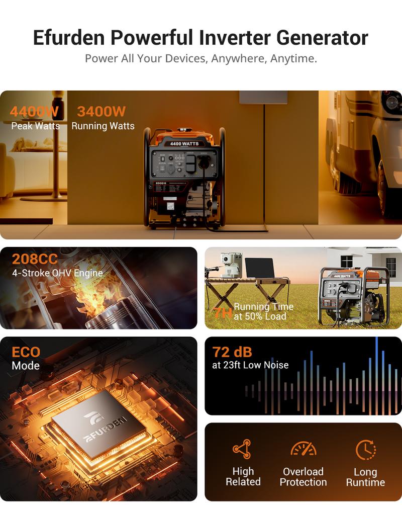 (Ships Within 24H) Efurden 4400 Watts Off-Grid Portable Generator Outdoor Power Equipment, Open Frame Inverter Generator with ECO Mode, Gas Powered, Quiet Operation, Emergency Home Backup, RV Ready