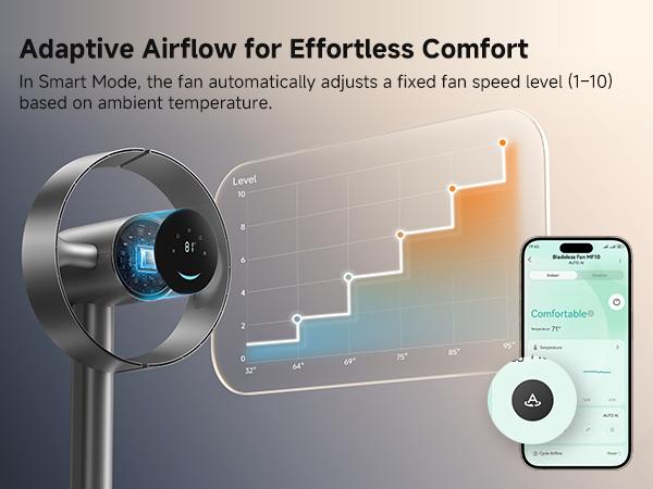 【Super Brand Day】DREAME MF10 Bladeless Tower Fan for Bedroom, Smart Standing Fan with 270° Spatial Airflow for Whole-Room Circulation, 59ft/s High Velocity, 10 Speeds 3 Modes, Temperature-Adaptive Airflow, MF10-Beige 【Super Brand Day】DREAME MF10 Bladeless Tower Fan for Bedroom, Smart Standing Fan with 270° Spatial Airflow for Whole-Room Circulation, 59ft/s High Velocity, 10 Speeds 3 Modes, Temperature-Adaptive Airflow, MF10-Beige