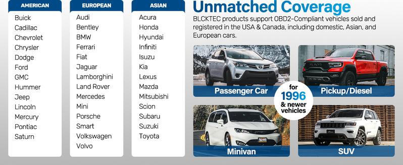 BLCKTEC 460T OBD2 Scanner with 12 Reset Services, scan Engine/ABS/SRS/Transmission, Oil/TPMS/EPB/SAS/DPF Reset, ABS Bleeding, Auto VIN, Free updates