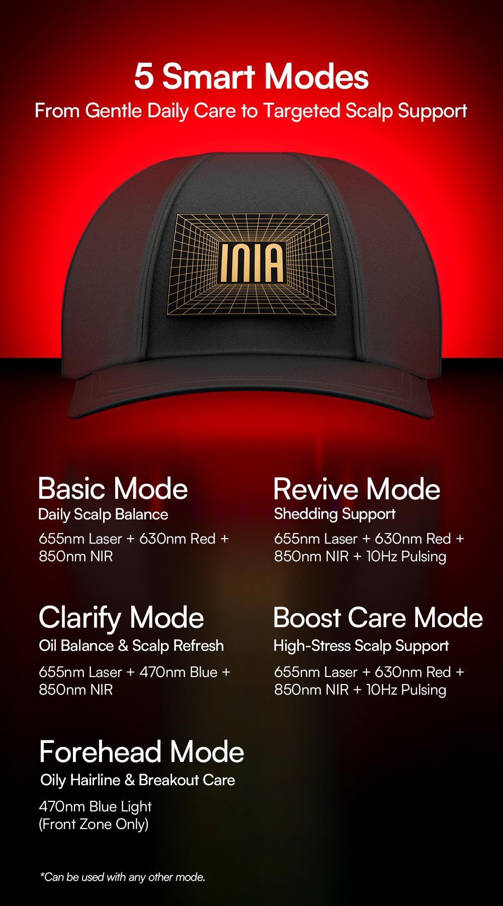 INIA REGEN Laser Hair Growth Cap, Help Reduce Shedding & Support Thicker Hair | 398 Lasers & LEDs Full-Scalp Red Light Therapy, Blue Light Scalp Care, Wireless & Portable,Summer Beauty Gift Ideas INIA REGEN Laser Hair Growth Cap, Help Reduce Shedding & Support Thicker Hair | 398 Lasers & LEDs Full-Scalp Red Light Therapy, Blue Light Scalp Care, Wireless & Portable,Summer Beauty Gift Ideas