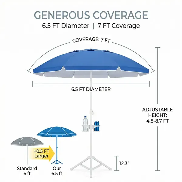 [Compra uno y llévate otro gratis] Sombrilla portátil con protección solar UPF 50+, base y accesorios.
