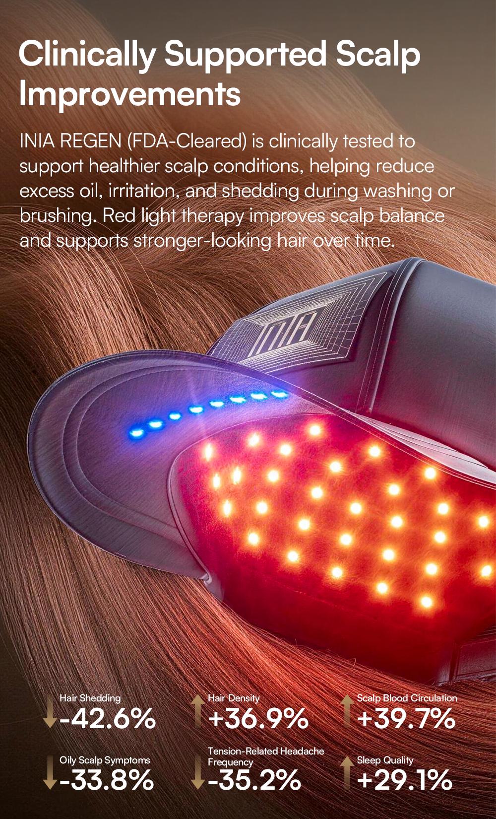 INIA REGEN Laser Hair Growth Cap, Help Reduce Shedding & Support Thicker Hair | 398 Lasers & LEDs Full-Scalp Red Light Therapy, Blue Light Scalp Care, Wireless & Portable,Summer Beauty Gift Ideas INIA REGEN Laser Hair Growth Cap, Help Reduce Shedding & Support Thicker Hair | 398 Lasers & LEDs Full-Scalp Red Light Therapy, Blue Light Scalp Care, Wireless & Portable,Summer Beauty Gift Ideas
