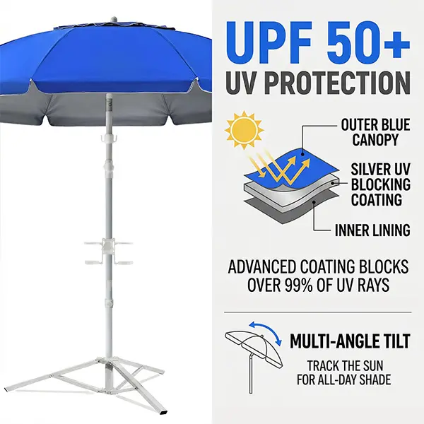 [Compra uno y llévate otro gratis] Sombrilla portátil con protección solar UPF 50+, base y accesorios.