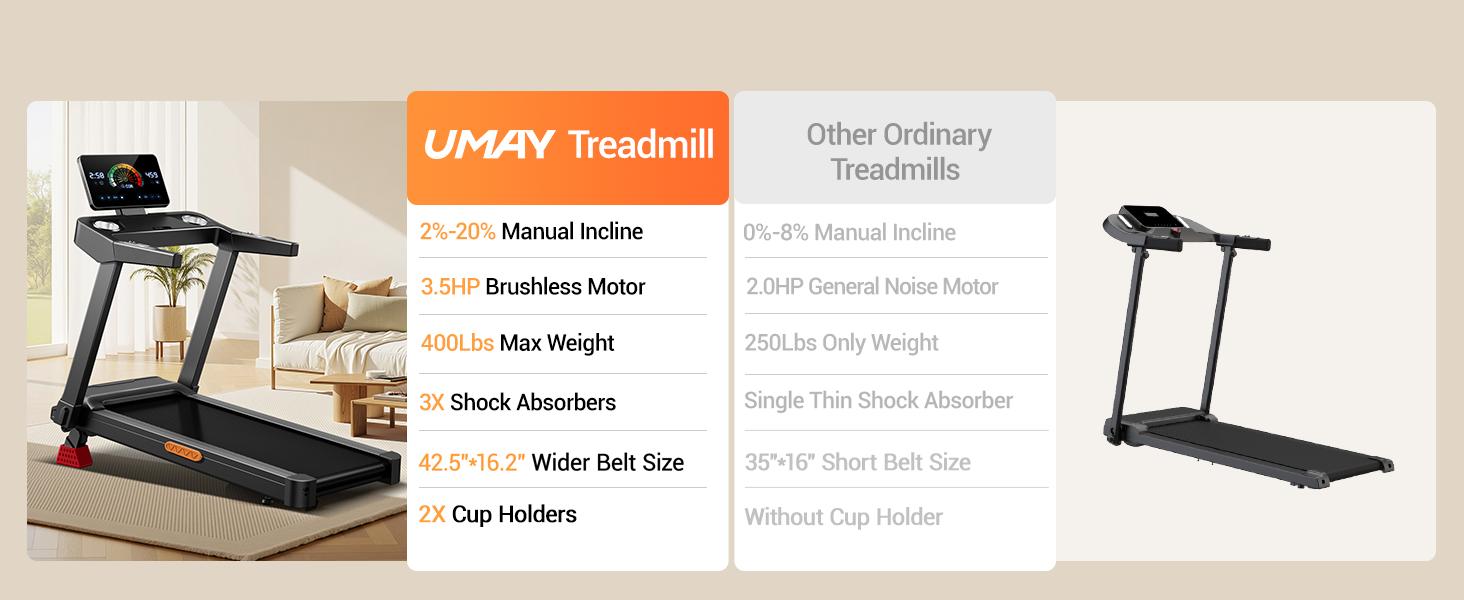 UMAY 20% Incline Treadmills for Home, Foldable Treadmill with Handles, 3.5HP Quiet Brushless Motor, 400LB Capacity & 8.7MPH Max Speed & Intuitive Large Touch Screen walking pad summerwins