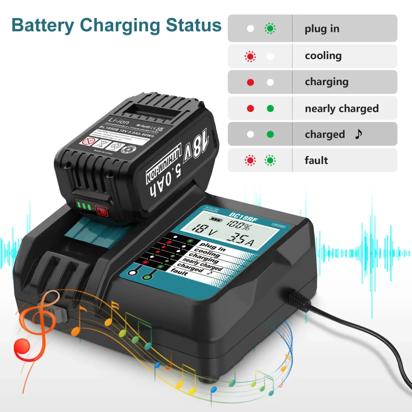 Amityke: Paquete de 2 baterías de iones de litio de 18 V y 5000 mAh con cargador