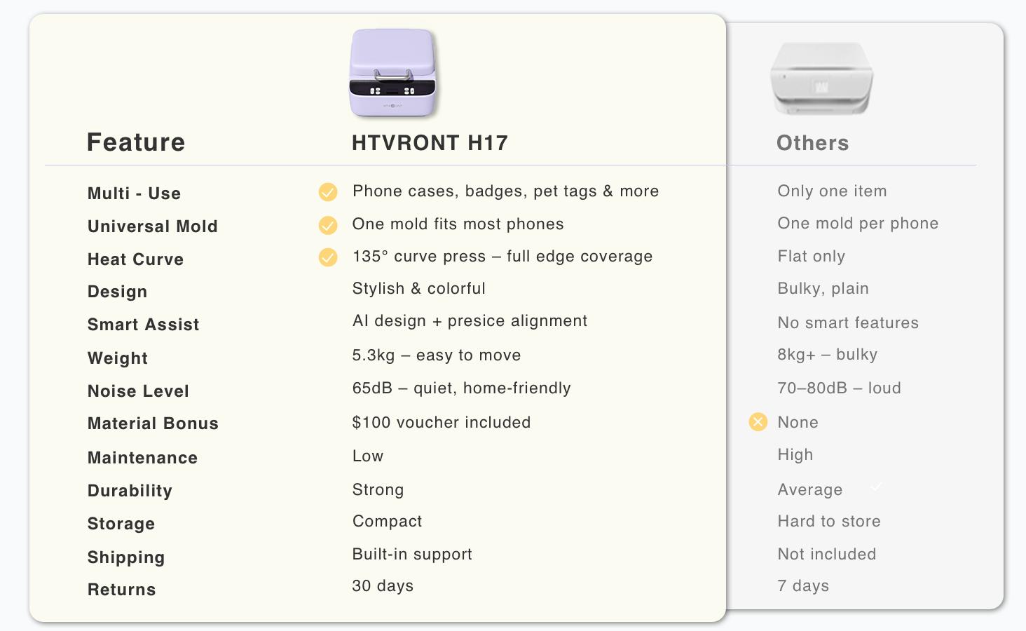 HTVRONT H17 Phone Case Heat Press Vacuum Heat Press Flawless 3D Transfer For iPhone & Android phones All Popular Phones