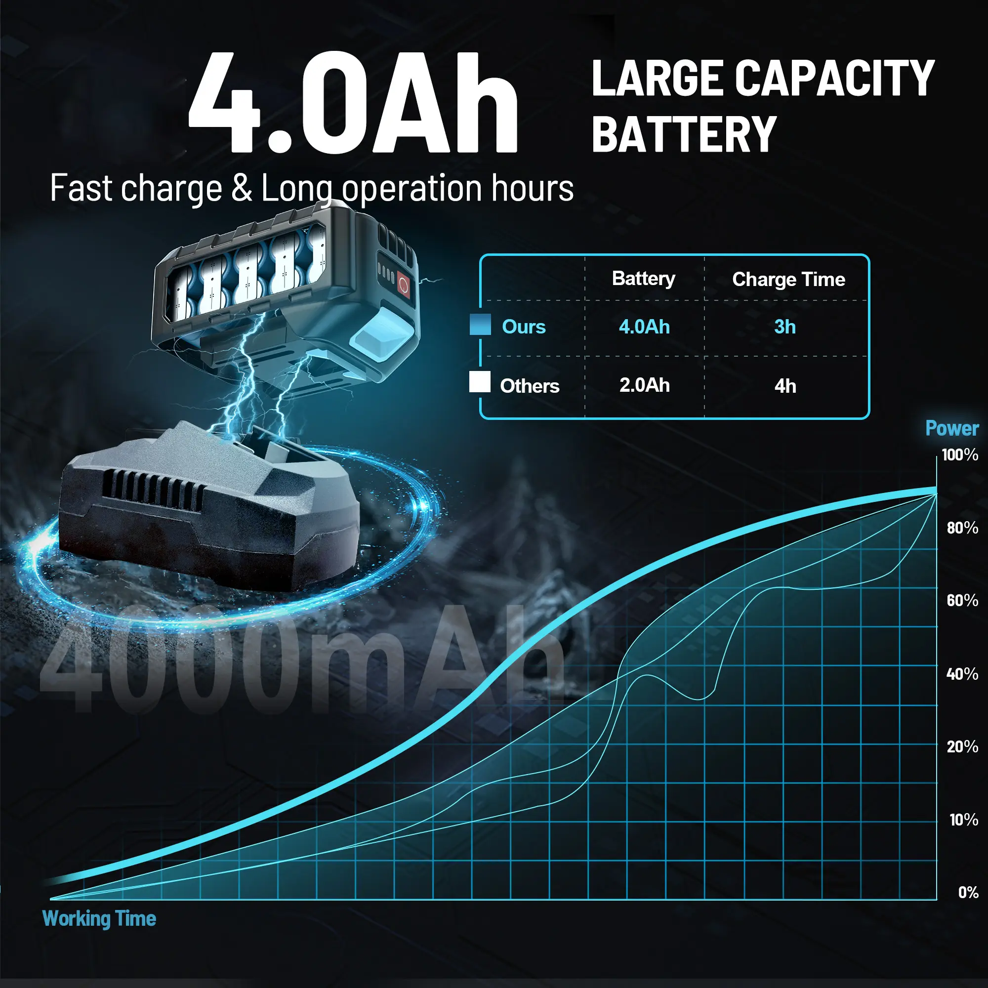 Pistola de impacto 3 en 1 de alto par: llave de impacto inalámbrica sin escobillas de 450 Nm (332 pies-libra) y 1/2", con batería de 4,0 Ah y 4 vasos; herramienta eléctrica para automóviles, montaje de muebles y mecánica.