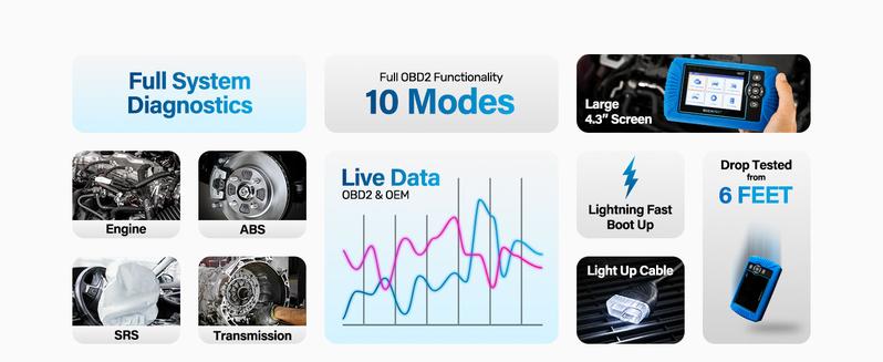 BLCKTEC 460T OBD2 Scanner with 12 Reset Services, scan Engine/ABS/SRS/Transmission, Oil/TPMS/EPB/SAS/DPF Reset, ABS Bleeding, Auto VIN, Free updates