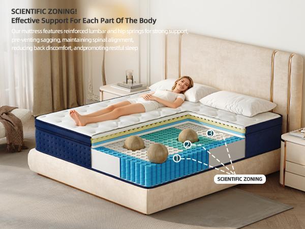 【10/12/14 Inch Twin, Full, Queen, King  Memory Foam And Spring, Hybrid  Medium Firmness,Motion Isolation and Firm Edges， Breathable Spring   ,Ergonomic queen size  Interior Modern，For Home Rooms Hotels fort able Pocket Coil Mattress modern