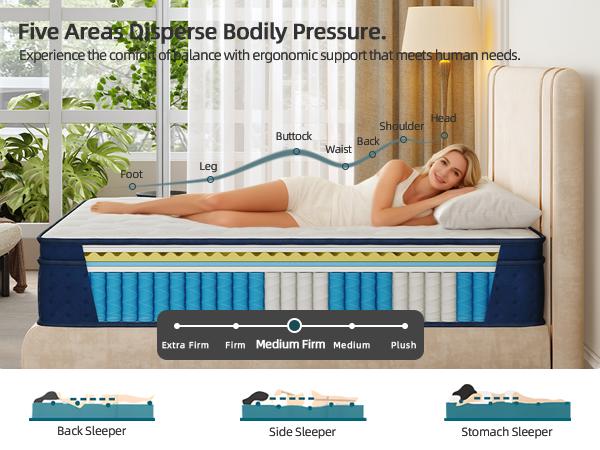 【10/12/14 Inch Twin, Full, Queen, King  Memory Foam And Spring, Hybrid  Medium Firmness,Motion Isolation and Firm Edges， Breathable Spring   ,Ergonomic queen size  Interior Modern，For Home Rooms Hotels fort able Pocket Coil Mattress modern