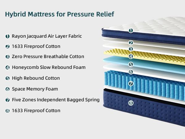 【10/12/14 Inch Twin, Full, Queen, King  Memory Foam And Spring, Hybrid  Medium Firmness,Motion Isolation and Firm Edges， Breathable Spring   ,Ergonomic queen size  Interior Modern，For Home Rooms Hotels fort able Pocket Coil Mattress modern