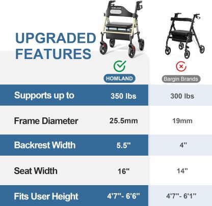 HOMLAND - Caminadores plegables con asiento para personas mayores, ruedas grandes de 8 pulgadas, 350 libras. Capacidad de peso, asas ajustables y altura del asiento, ligero caminante, color azul
