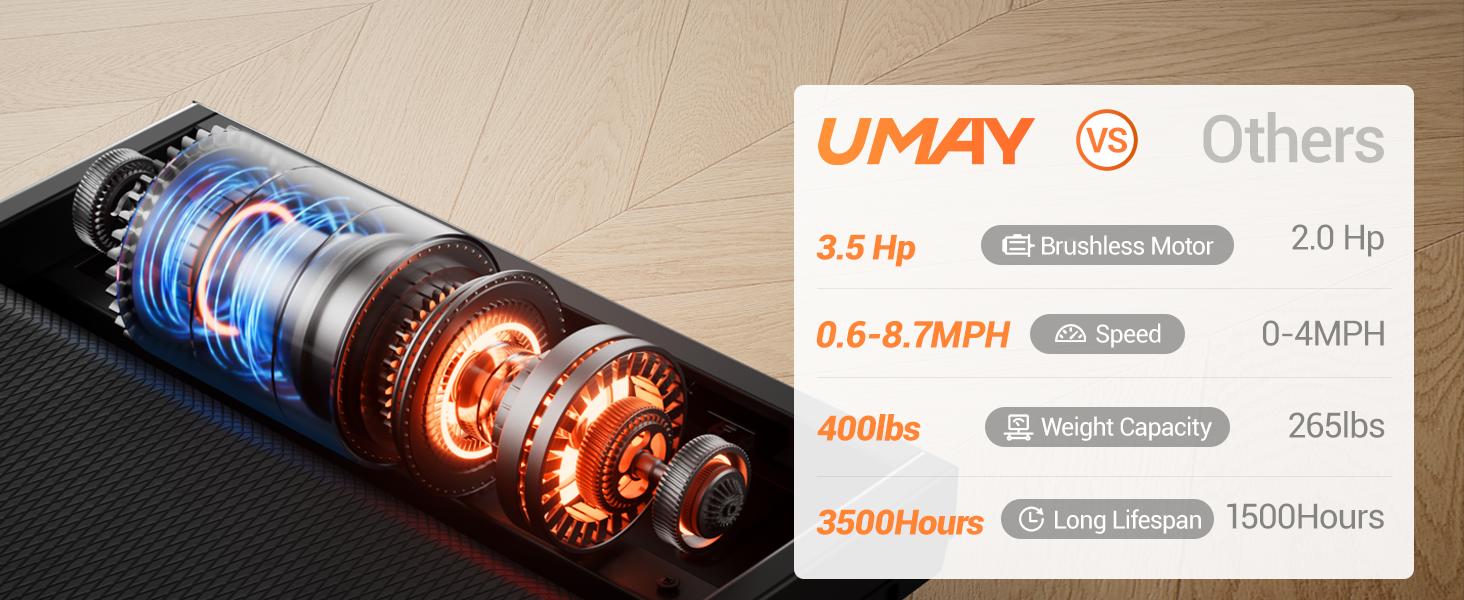 UMAY 20% Incline Treadmills for Home, Foldable Treadmill with Handles, 3.5HP Quiet Brushless Motor, 400LB Capacity & 8.7MPH Max Speed & Intuitive Large Touch Screen walking pad summerwins