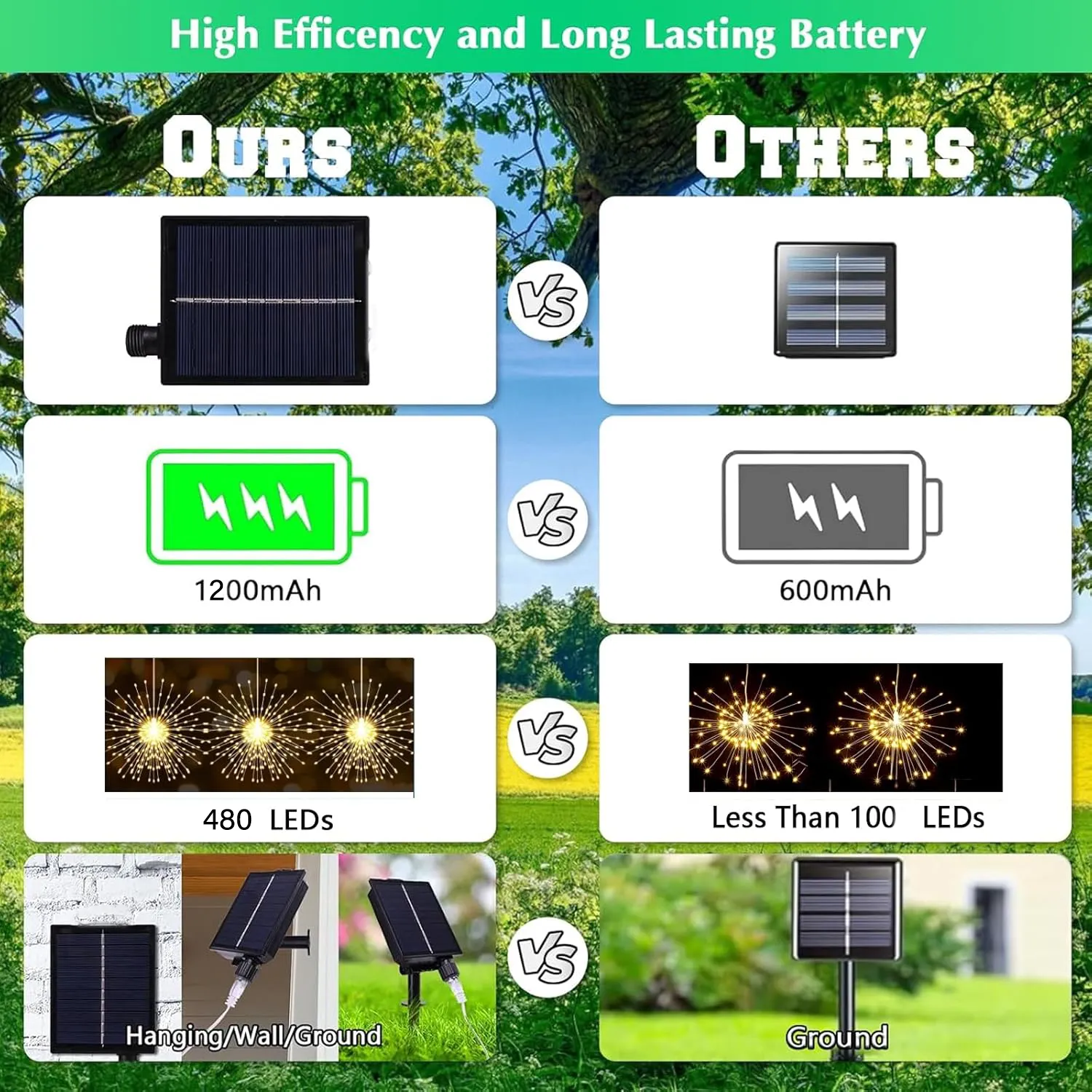 🔥4-Pack Solar Fireworks Lights — 480 LEDs