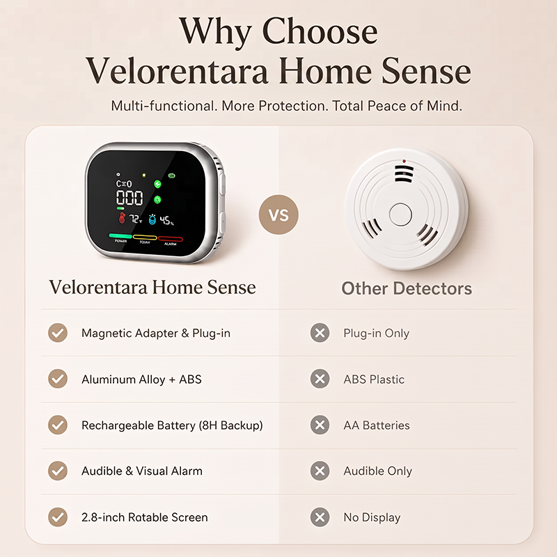 6-in-1 Smart Home Safety Detector