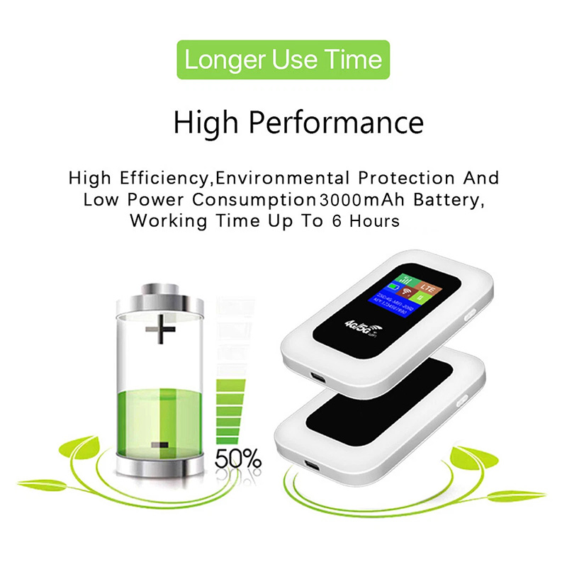 Portable Wi-fi Hotspot Device For Travel